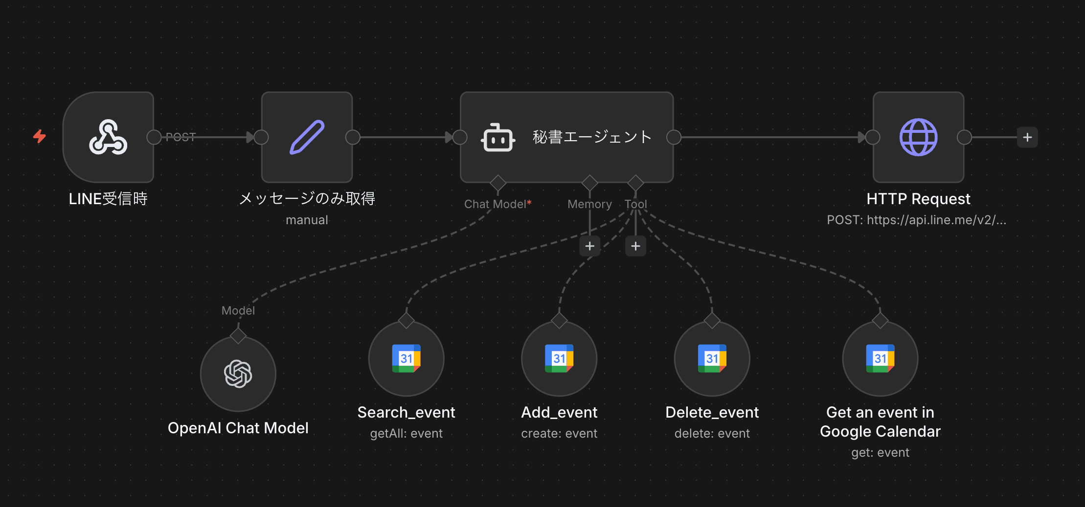 n8nで実現する業務自動化｜ノーコードでAIワークフローを構築