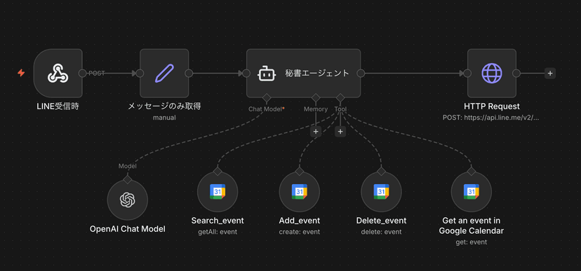 n8nで実現する業務自動化｜ノーコードでAIワークフローを構築